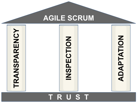 Agile Scrum Foundation Image